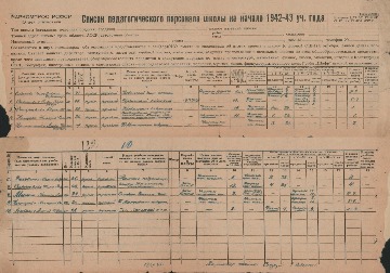 Список педагогического персонала Ларьякской школы, в которой П.К. Ситников работал завучем. 17 сентября 1946 г. Основание: Архивный отдел администрации города Нижневартовска. Фонд 29. Опись 1. Дело 8. Лист 10.